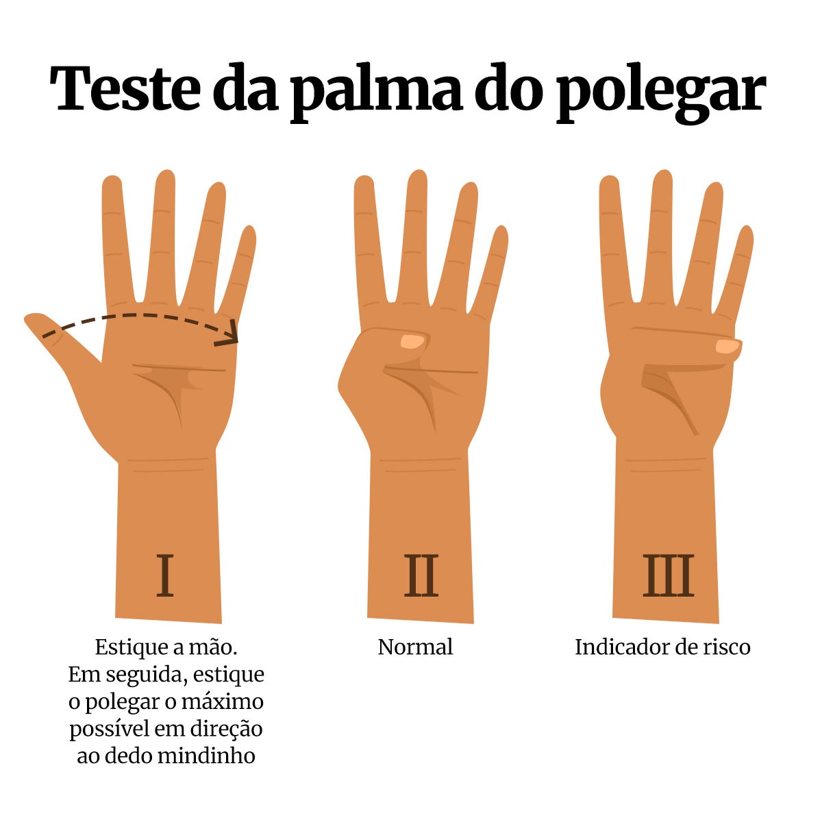 Teste da palma da mao e polegar