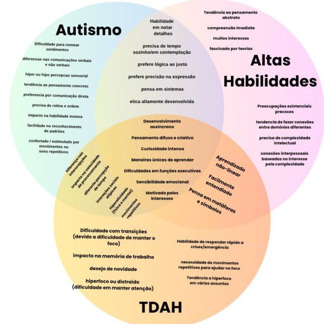 Altas habilidades autismo e tdah 640x640